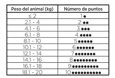 Carbodote Repeat Seringue, 72 g
