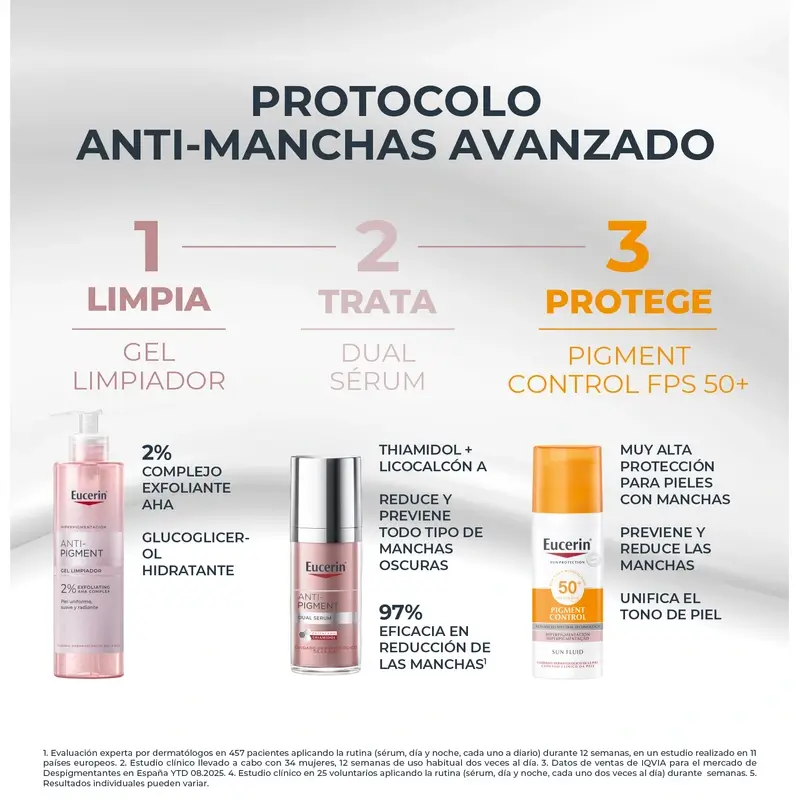 Eucerin Pack Anti-Pigment - Double Sérum, 30 Ml + Mini Gel Nettoyant 20 Ml + Mini Crème Solaire 7Ml