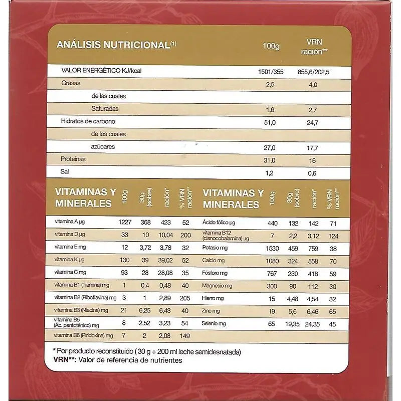 Farline Milkshake au chocolat, 15 sachets