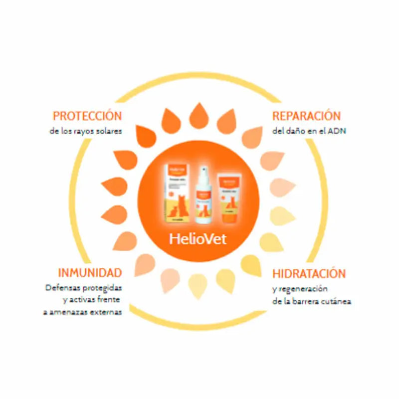 Stangest Heliovet Photoprotecteur SPF 50+, 50Ml