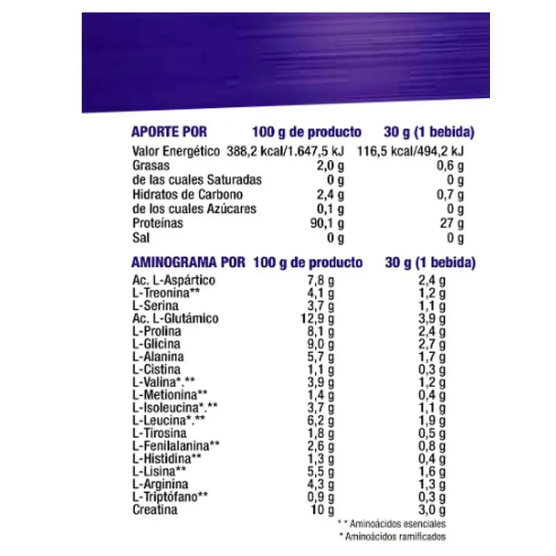 Mega Plus Isolate Concept Chocolat-Platano 2Kg.