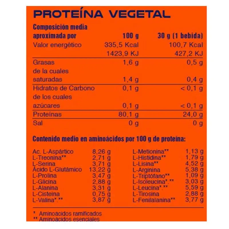Mega Plus Whey Concept Fraise 1,8Kg.