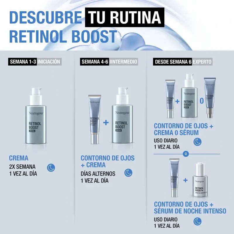 Neutrogena Retinol Boost Intense Anti-Wrinkle Face Serum 0.23% Retinol, 30 ml
