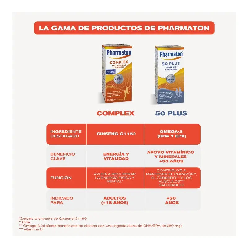 Pharmaton Complex Multivitamin, 100 comprimés