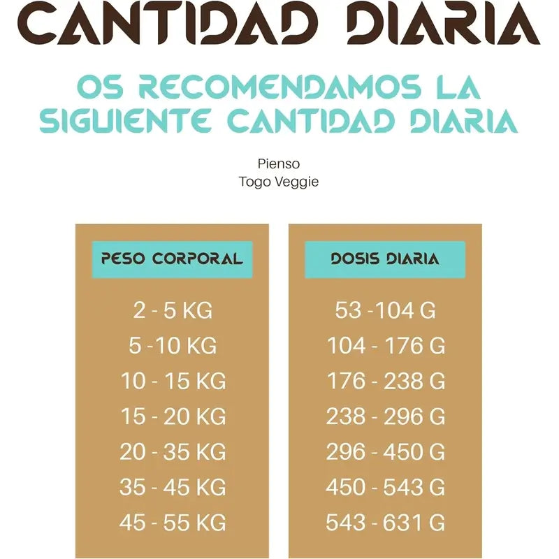 Togo Pienso Bioprotein Hypoallergénique sans céréales pour chiens, 12 kg
