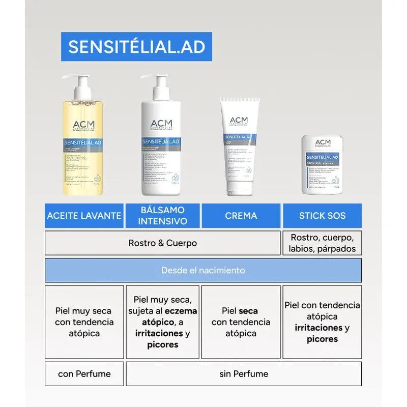 Acm Laboratoires Sensitelial.Ad Baume Intensif 500 Ml