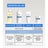 Acm Laboratoires Sensitelial.Ad Crème 200 Ml
