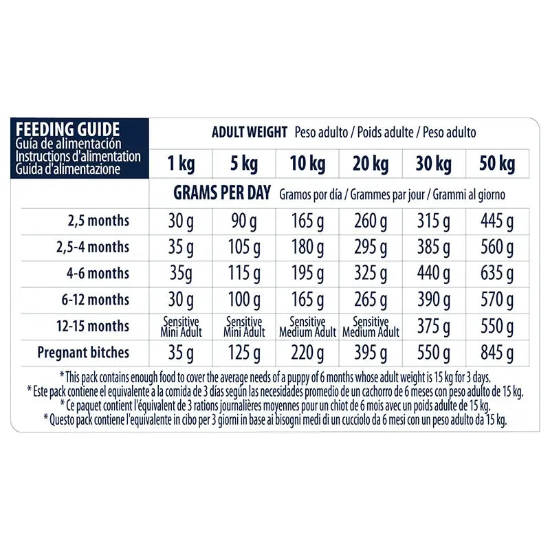 Advance Canine Puppy Sensitive Salmon, 800 g, nourriture pour chiens