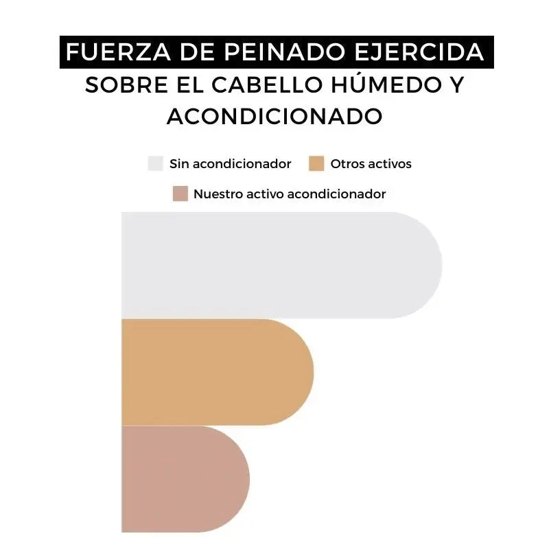 Arganour Hair Conditioner Conditionneur sans rinçage, 100 Ml