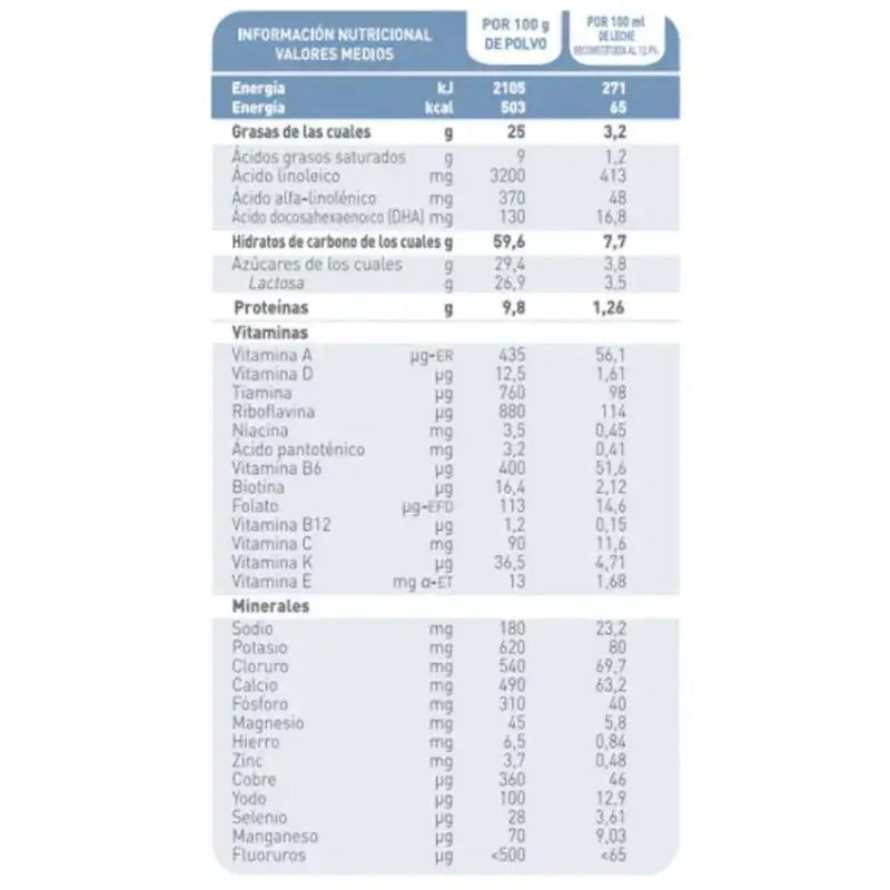 Babybio Caprea 2 Lait de chèvre 6-12 mois, paquet de 4 x 800 g