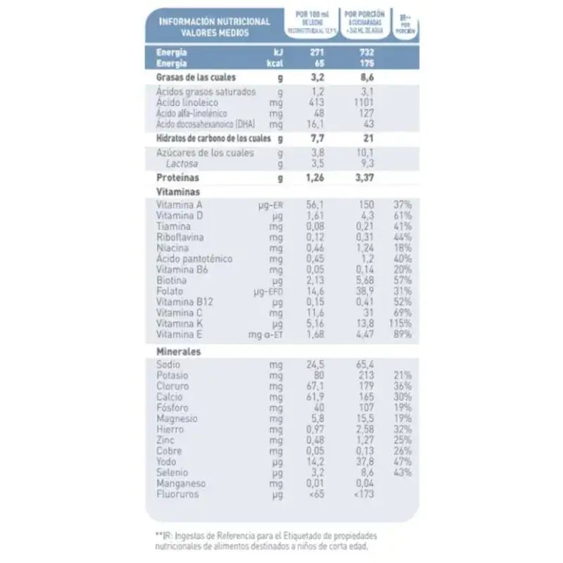 Babybio Caprea 3 Lait de Chèvre 12-36 Mois, Pack 12 x 800g