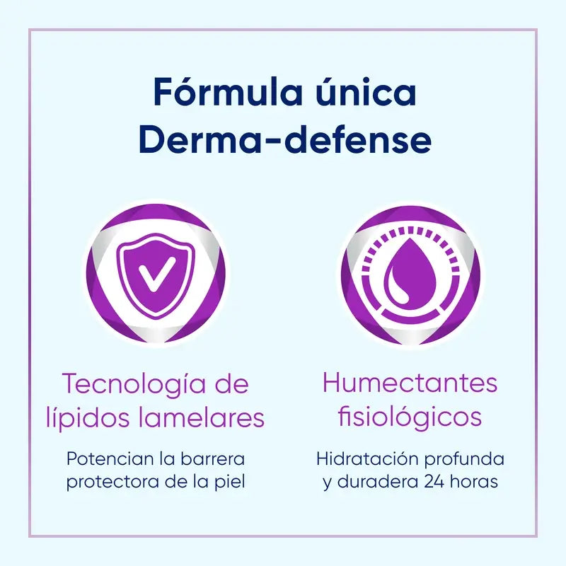 Bepanthol SensiControl Crème émolliente pour les irritations cutanées atopiques, 400 ml