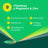 Berocca Performance, 60 Comprimés