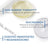 BIODERMA Atoderm Huile de Douche 1 Litre