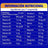 Bion3 Defense Multivitamin, 2X90 Comprimés