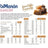 biManán Beslim Intense Chocolate Bars 10 unités Substituts