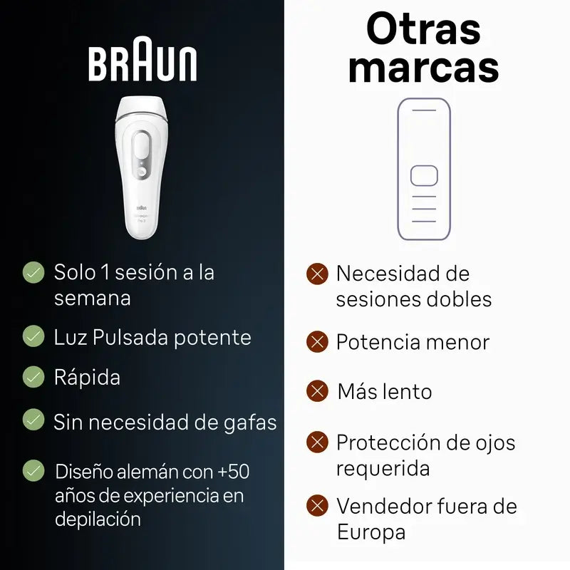 Braun Silk-Expert Pro 3 Pl3020 Ipl pour femmes