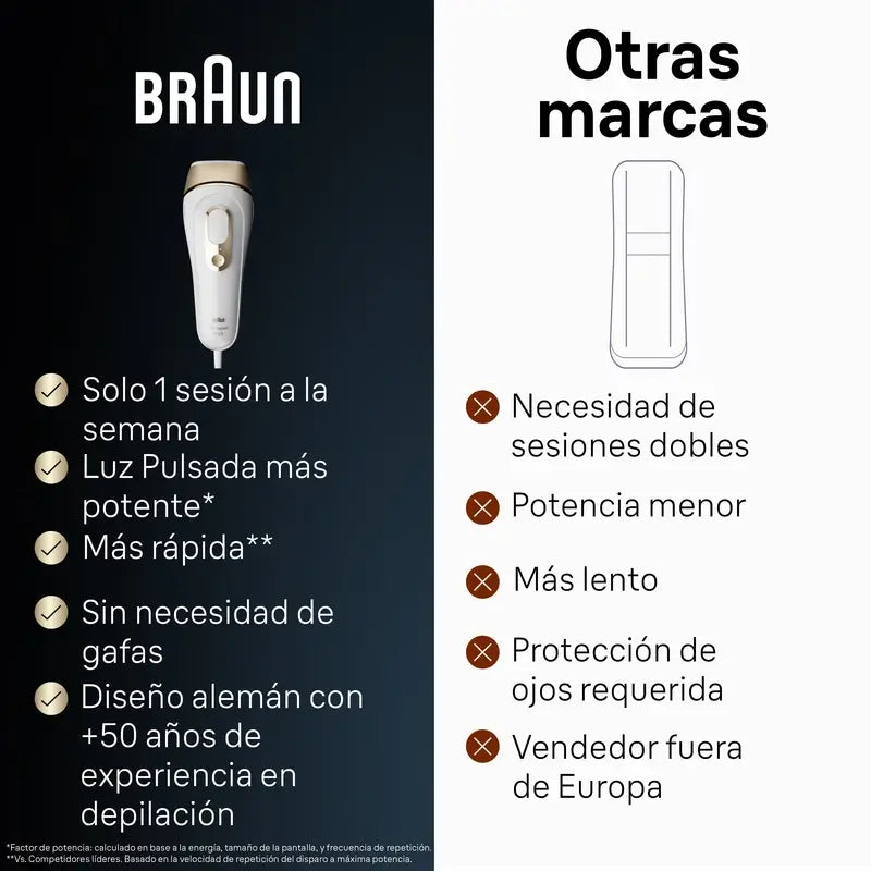 Braun Lumière pulsée Silk-expert Pro 5 PL5052 IPL