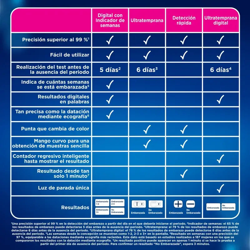 Clearblue Pack Plus Test de grossesse analogique, 2 tests