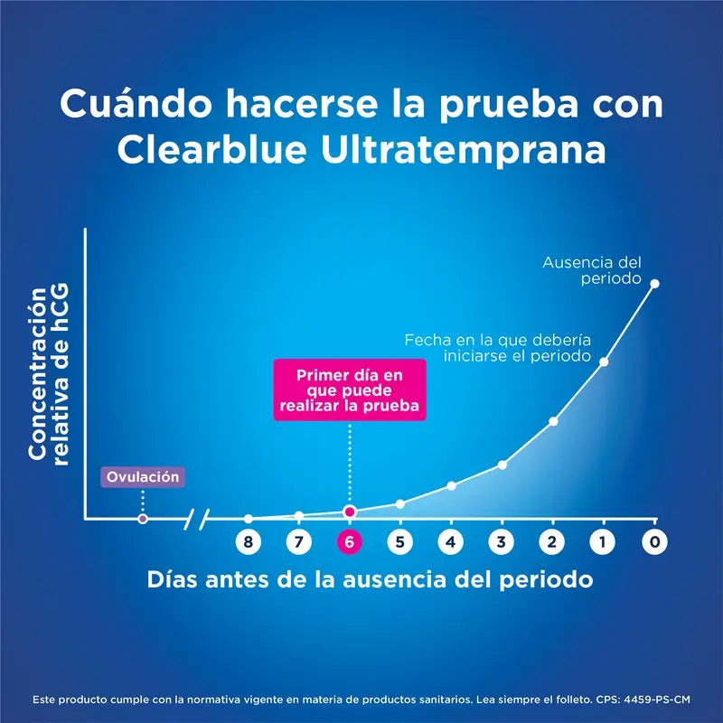 Clearblue Pack Test de grossesse précoce analogique 1 test + Clearblue Test d'ovulation 10 bâtonnets de test