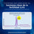 Clearblue Digital Ovulation Test, 30 tests