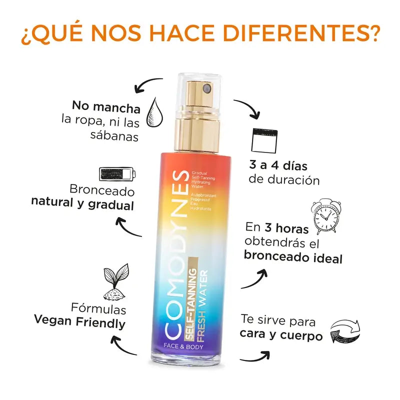 Comodynes Duplo Fresh Water Self, 2x100 ml