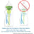 Kit de recharge Dr. Brown's 270 ml (2 valves, 2 tubes et 2 bouchons)
