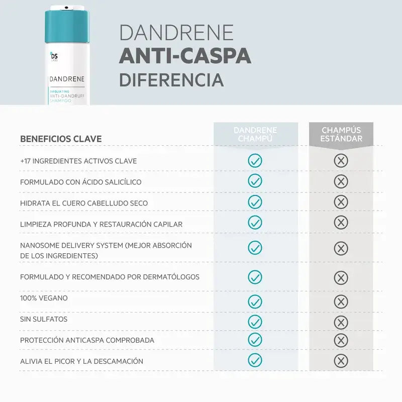 Ds Laboratoires Dandrene Dandrene Shampooing exfoliant antipelliculaire, 205 ml