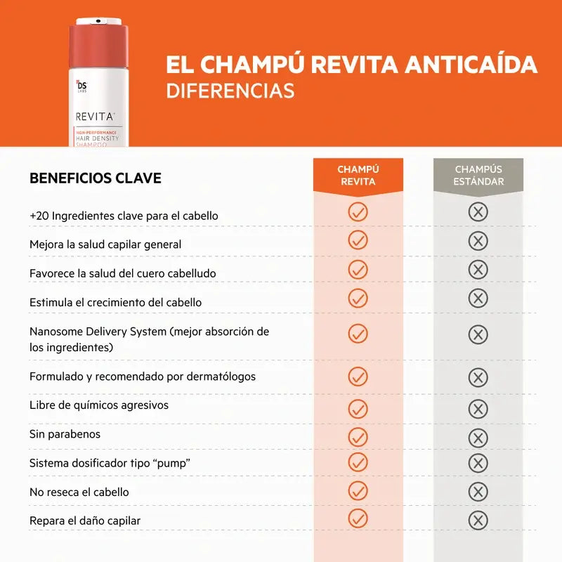 Ds Laboratoires REVITA Shampooing stimulant la chute des cheveux 925ML