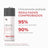 Ds Laboratories Revita Hair Density Stimulating Hair Loss Stimulating Shampoo, 205 ml