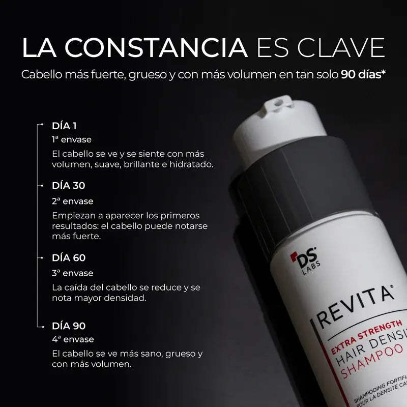 Ds Laboratories Revita Hair Density Stimulating Hair Loss Stimulating Shampoo, 205 ml