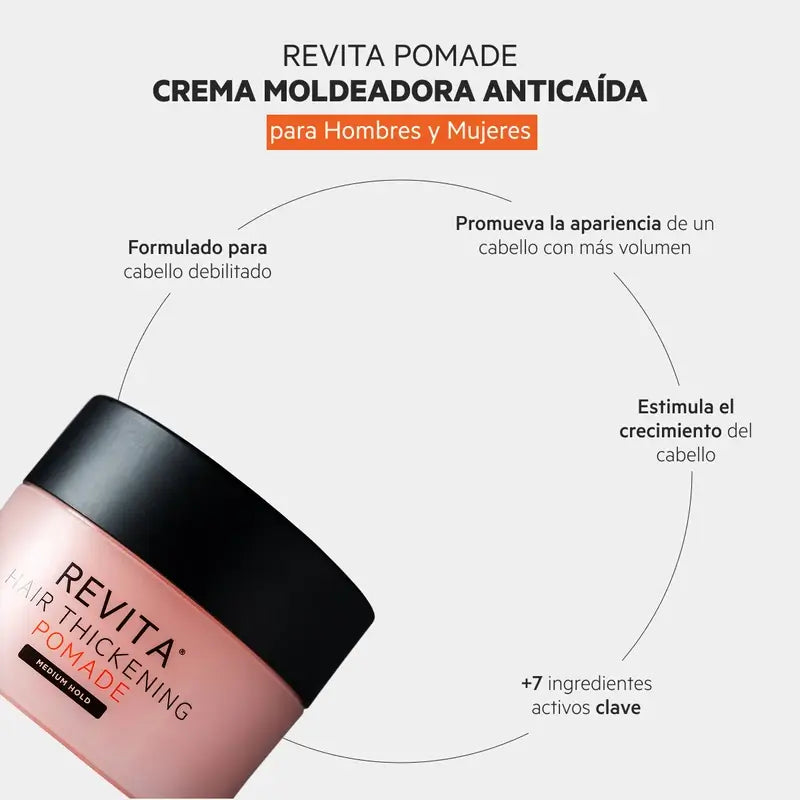 Ds Laboratories Revita Anti-Hair Loss Nourishing & Shaping Cream, 100ml