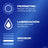 Durex Natural Plus Préservatifs 6 pièces
