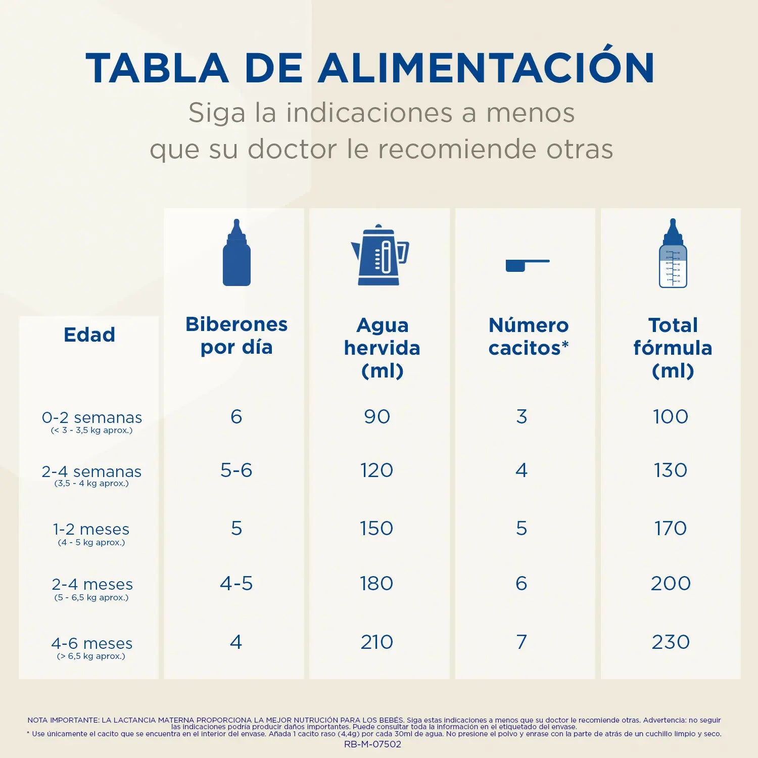 Lait de démarrage Enfamil Complete 1, 800 g