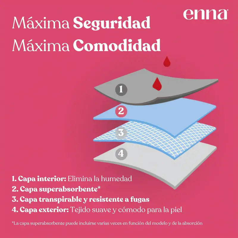 Enna Menstrual Panty Modern Hipster - Heavy Flow, Taille XL