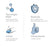 Essie Hard To Resist Advanced, traitement durcisseur d'ongles, technologie Msm, transparent