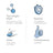 Essie Hard To Resist Advanced, traitement durcisseur d'ongles, technologie Msm, transparent