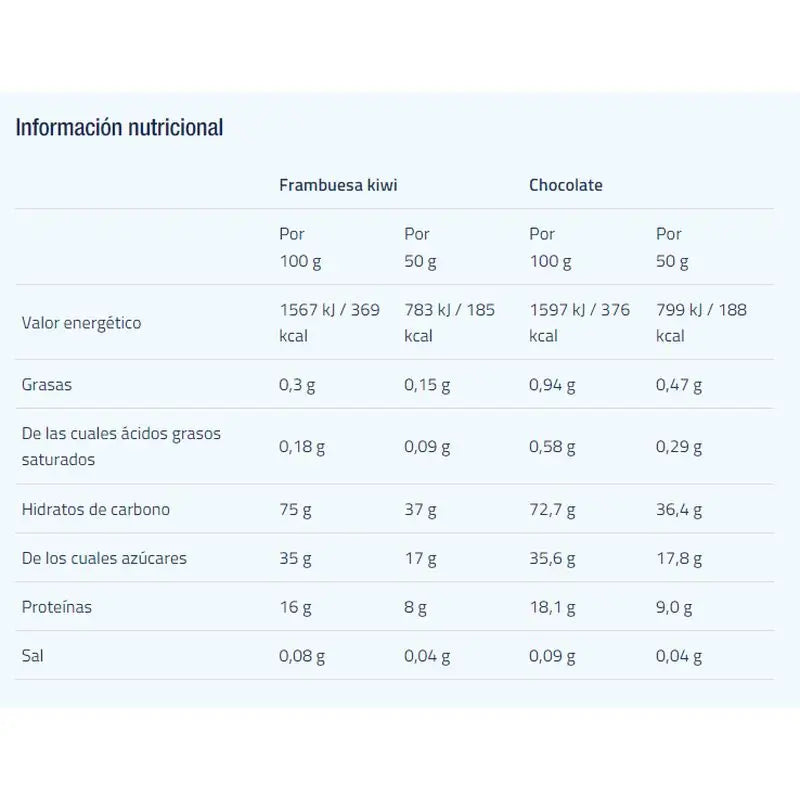 Etixx Recovery Shake Framboise-Kiwi 2Kg.