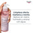 Gel nettoyant anti-pigments Eucerin, 400 ml