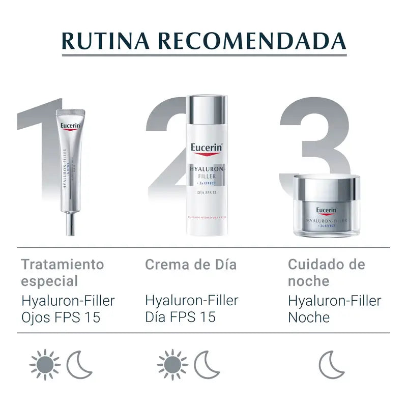 Eucerin Hyaluron Filler Contour des yeux, 15 ml