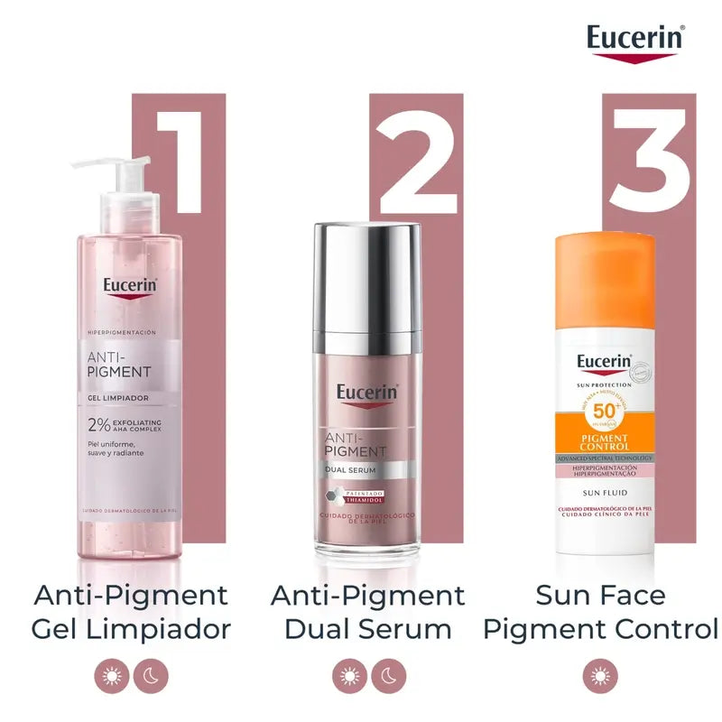 Eucerin Brightening Routine Contour & Serum