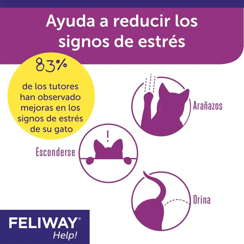 Feliway Help Diffuseur + Recharge