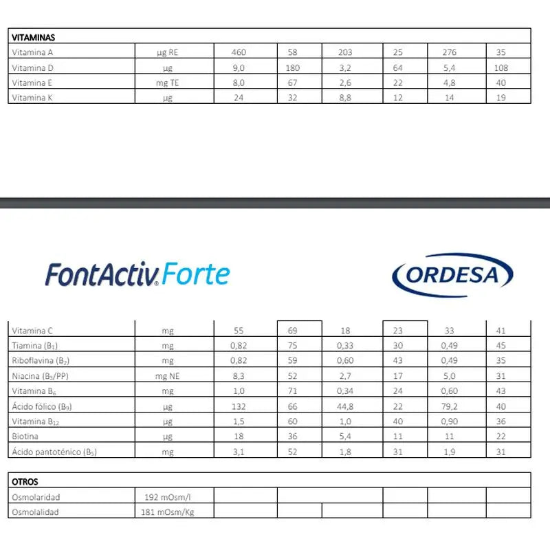Fontactiv forte ProAction Chocolat, paquet de 3x800g