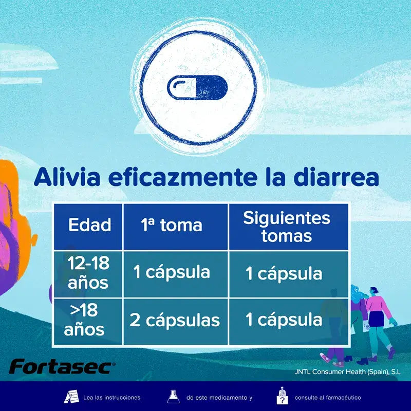 Fortasec 2 mg 20 Capsules