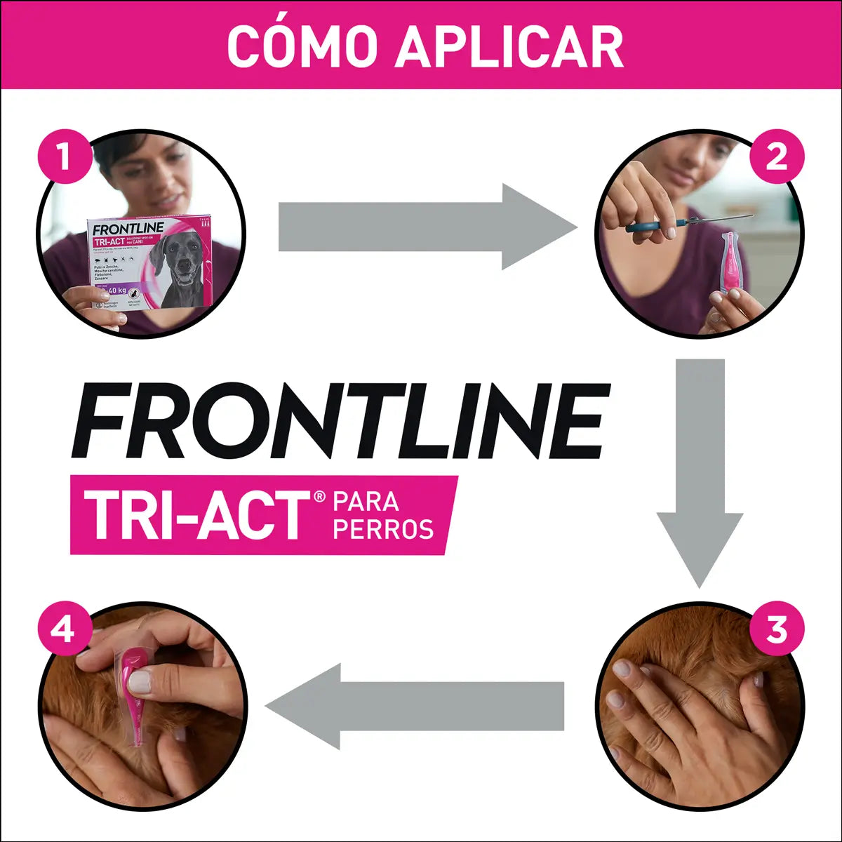 Frontline Tri-Act 10-20Kg, 6 Pipettes