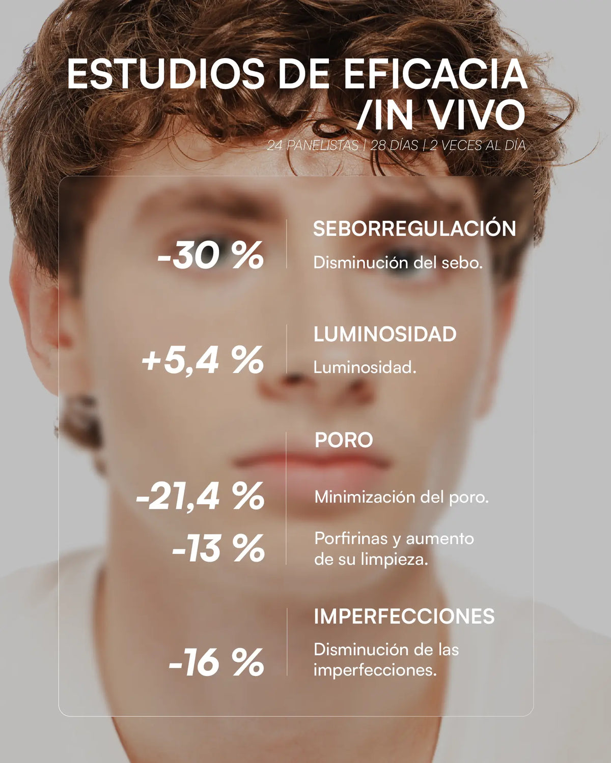 Gema Herrerías 5 Azelaic-S Cristina Mitre Lotion exfoliante 150 ml