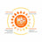 Stangest Heliovet Photoprotecteur SPF 50+, 50Ml