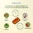 Herbalgem Gemmocaps Stress Protect Relax, 30 gélules