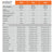 Infisport Top 50:50 Récupération 1:1 Leucine+ Chocolat 1,2 Kg