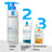 La Roche Posay Lipikar Urea Gel 30% - Gel hydratant à l'urée, 50 ml